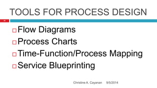 Chapter 7 process strategy production and operation and management | PPTX