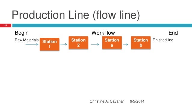 Chapter 7 process strategy production and operation and management