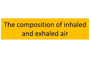The composition of inhaled 
and exhaled air 
 