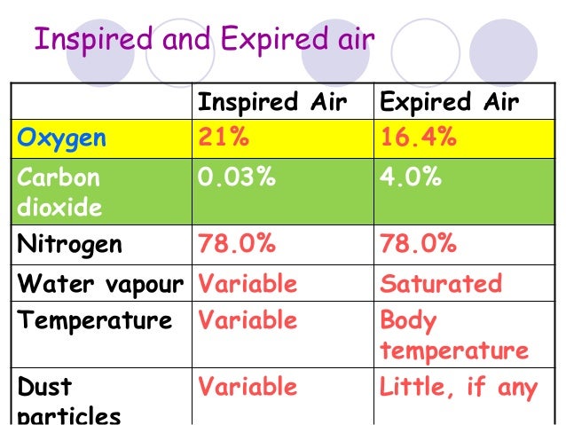 biology-form-4-chapter-7-respiration-par