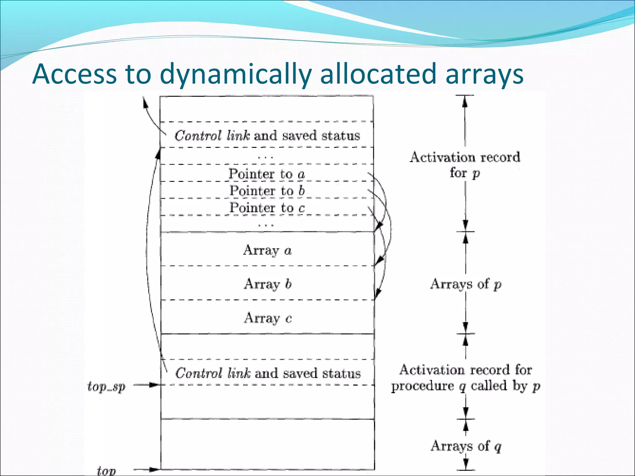 Access to dynamically allocated arrays
 