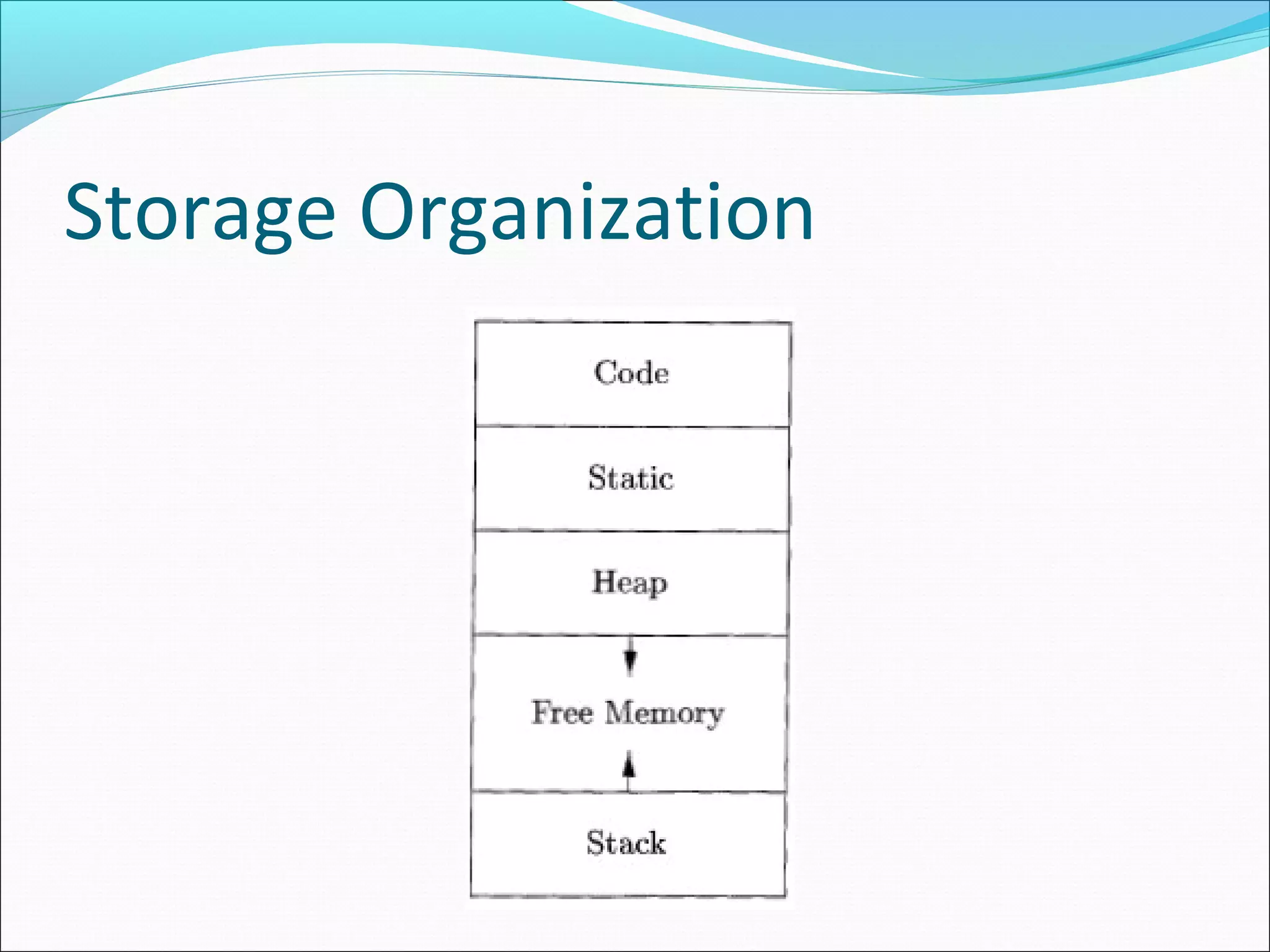 Storage Organization
 