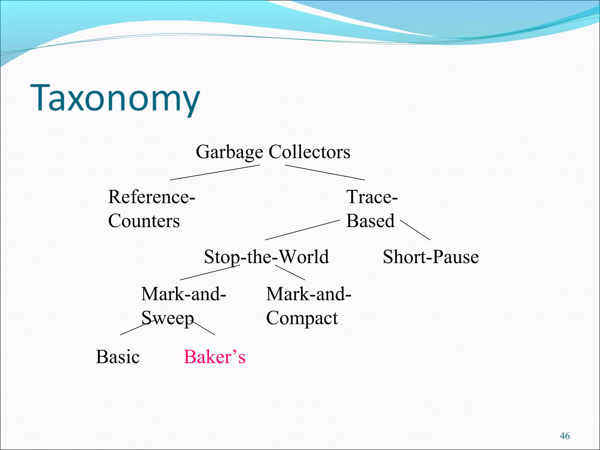 46
Garbage Collectors
Reference-
Counters
Trace-
Based
Stop-the-World Short-Pause
Mark-and-
Sweep
Mark-and-
Compact
Basic Baker’s
 