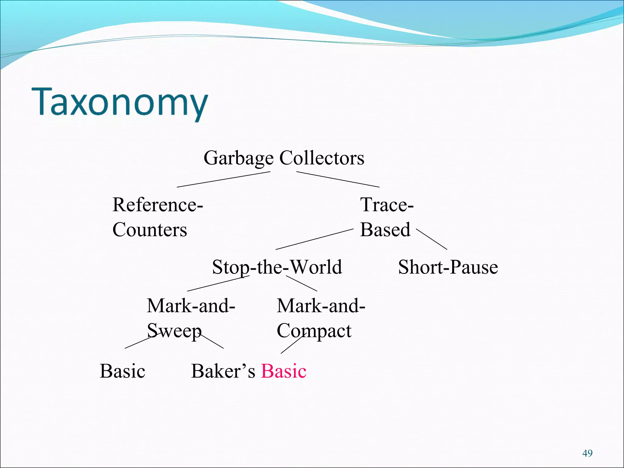 49
Garbage Collectors
Reference-
Counters
Trace-
Based
Stop-the-World Short-Pause
Mark-and-
Sweep
Mark-and-
Compact
Basic Baker’s Basic
 