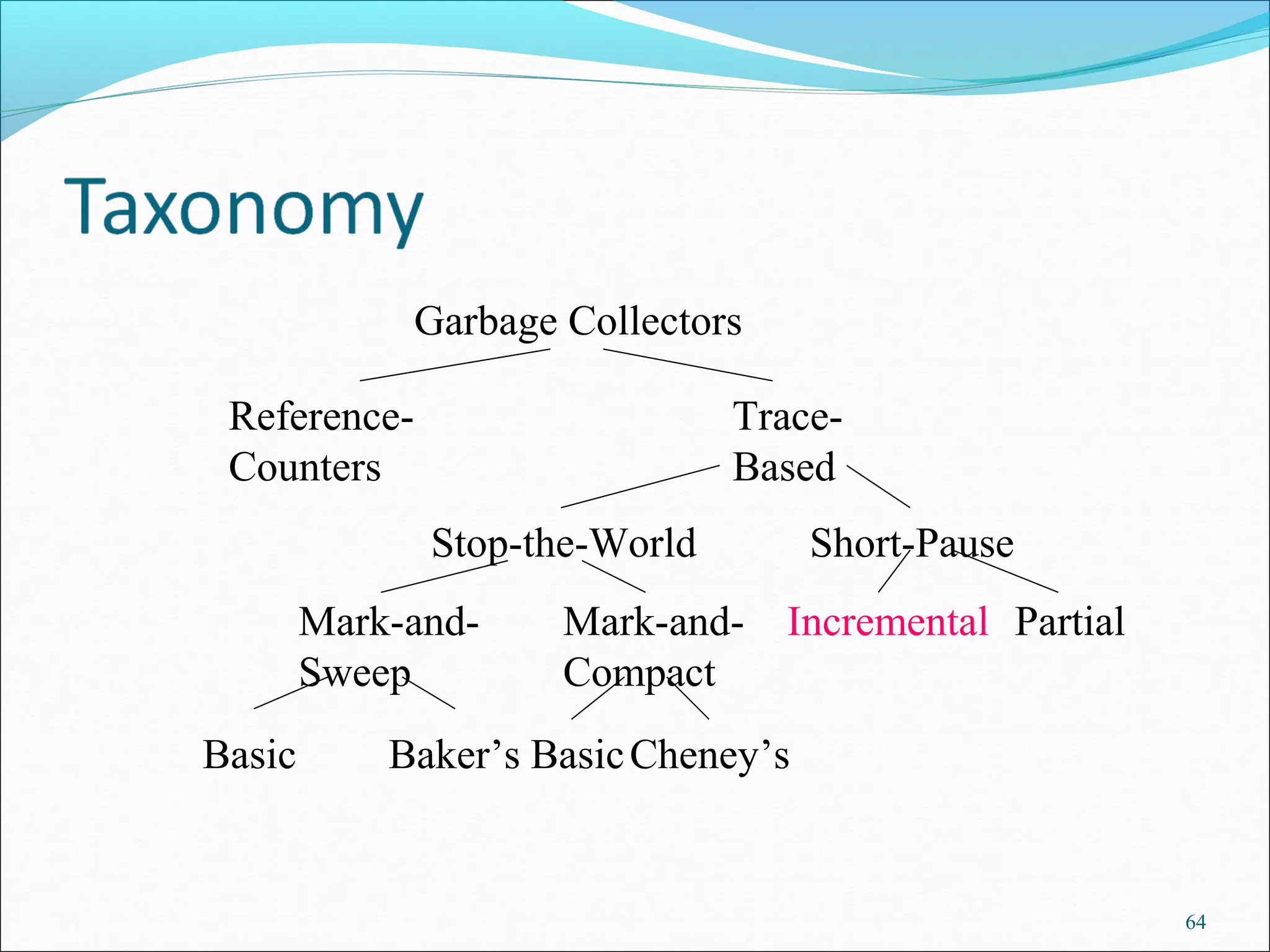 64
Garbage Collectors
Reference-
Counters
Trace-
Based
Stop-the-World Short-Pause
Mark-and-
Sweep
Mark-and-
Compact
Basic Baker’s BasicCheney’s
Incremental Partial
 
