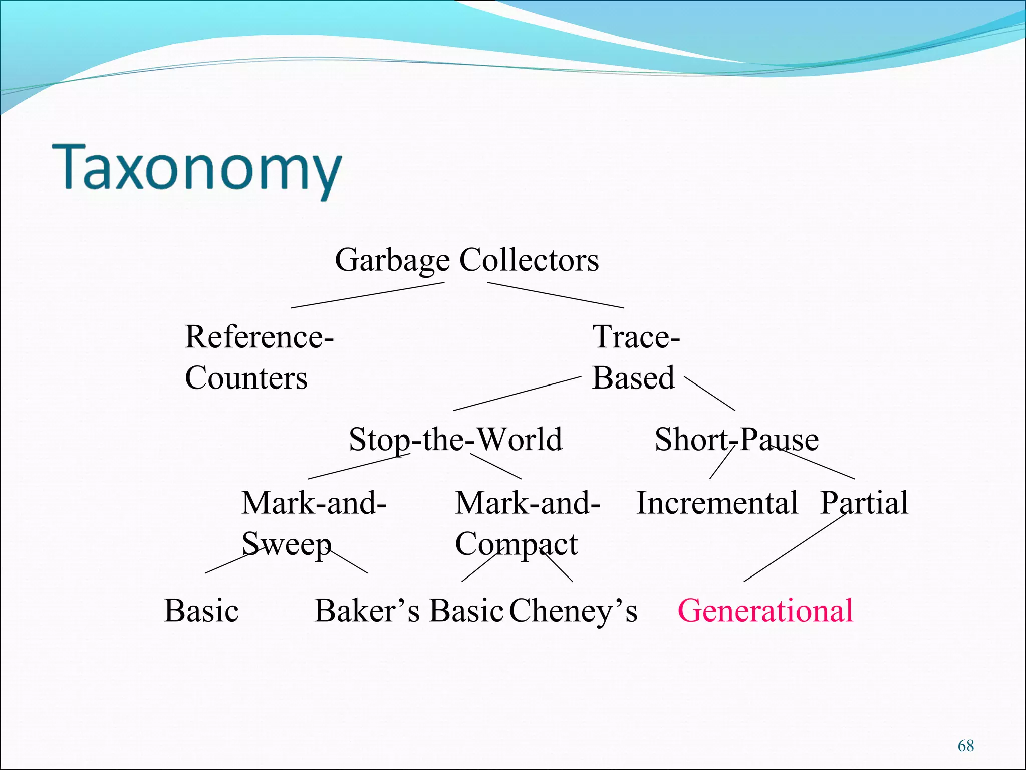 68
Garbage Collectors
Reference-
Counters
Trace-
Based
Stop-the-World Short-Pause
Mark-and-
Sweep
Mark-and-
Compact
Basic Baker’s BasicCheney’s
Incremental Partial
Generational
 
