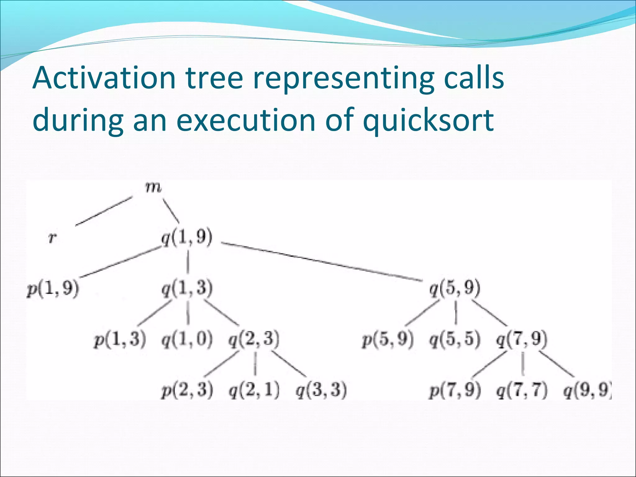 Activation tree representing calls
during an execution of quicksort
 
