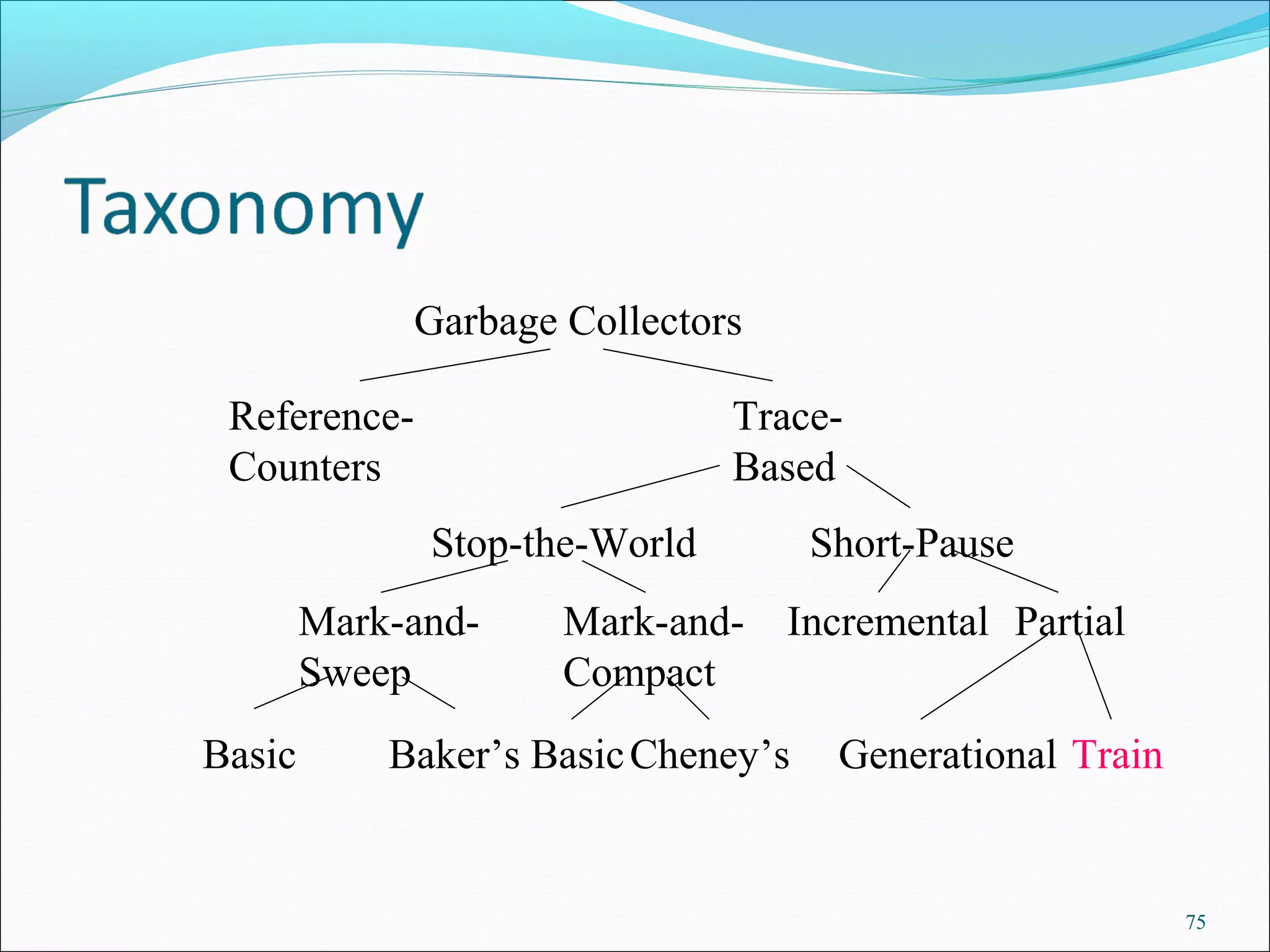 75
Garbage Collectors
Reference-
Counters
Trace-
Based
Stop-the-World Short-Pause
Mark-and-
Sweep
Mark-and-
Compact
Basic Baker’s BasicCheney’s
Incremental Partial
Generational Train
 