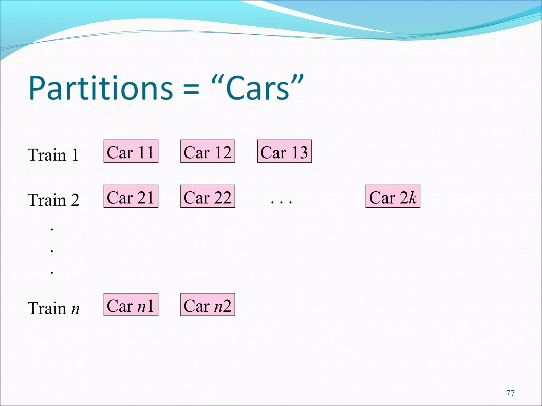 77
Car 11Train 1
Car 2kCar 22Car 21
Car n2Car n1
Car 13Car 12
. . .Train 2
Train n
.
.
.
 