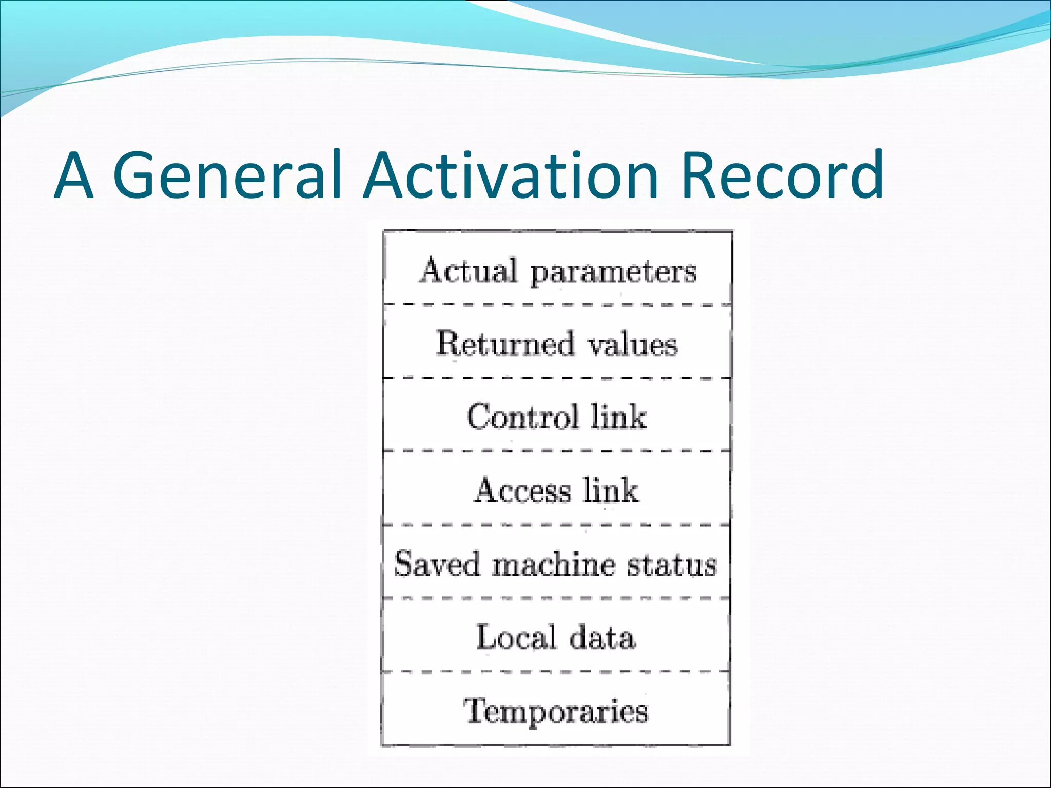 A General Activation Record
 