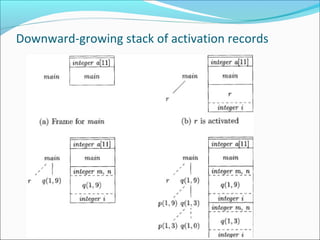 Chapter 7 Run Time Environment | PPT