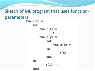 Chapter 7 Run Time Environment | PPT
