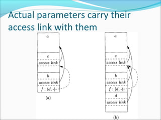 Chapter 7 Run Time Environment | PPT