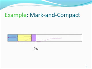 Chapter 7 Run Time Environment | PPT