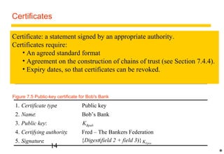 Certificates 
Certificate: a statement signed by an appropriate authority. 
Figure 7.4 Alice’s bank account certificate 
Certificates require: 
1. Certificate type: Account number 
2. Name: Alice 
3. Account: 6262626 
4. Certifying authority: Bob’s Bank 
5. Signature: {Digest(field 2 + field 3)}KBpriv 
• An agreed standard format 
• Agreement on the construction of chains of trust (see Section 7.4.4). 
• Expiry dates, so that certificates can be revoked. 
Figure 7.5 Public-key certificate for Bob's Bank 
1. Certificate type: Public key 
2. Name: Bob’s Bank 
3. Public key: KBpub 
4. Certifying authority: Fred – The Bankers Federation 
5. Signature: {Digest(field 2 + field 3)}KFpriv 
14 
* 
 