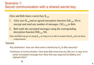 Scenario 1: 
Secret communication with a shared secret key 
Alice and Bob share a secret key KAB. 
1. Alice uses KAB and an agreed encryption function E(KAB, M) to 
encrypt and send any number of messages {Mi}KAB to Bob. 
2. Bob reads the encrypted messages using the corresponding 
decryption function D(KAB, M). 
Alice and Bob can go on using KAB as long as it is safe to assume that KAB has not been 
compromised. 
9 
Issues: 
Key distribution: How can Alice send a shared key KAB to Bob securely? 
Freshness of communication: How does Bob know that any {Mi} isn’t a copy of an 
earlier encrypted message from Alice that was captured by Mallory and 
replayed later? 
* 
 