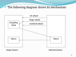 24
 The following diagram shows its mechanism:
Grappling
Hook
Worm Worm
rsh attack
finger attack
sendmail attack
Infected System
Target System
 