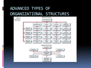Chapter 7 - Strategy Implementation - Organizing for action (1).pptx