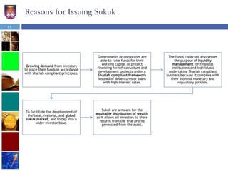 Reasons for Issuing Sukuk
Growing demand from investors
to place their funds in accordance
with Shariah compliant principles.
Governments or corporates are
able to raise funds for their
working capital or project
financing for infrastructure and
development projects under a
Shariah compliant framework
instead of debentures or loans
with high interest rates.
The funds collected also serves
the purpose of liquidity
management for financial
institutions and individuals
undertaking Shariah compliant
business because it complies with
their internal monetary and
regulatory policies.
To facilitate the development of
the local, regional, and global
sukuk market, and to tap into a
wider investor base.
Sukuk are a means for the
equitable distribution of wealth
as it allows all investors to share
returns from the true profits
generated from the asset.
13
 