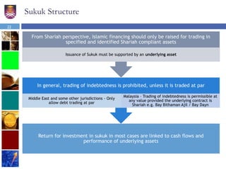 Sukuk Structure
Return for investment in sukuk in most cases are linked to cash flows and
performance of underlying assets
In general, trading of indebtedness is prohibited, unless it is traded at par
Middle East and some other jurisdictions - Only
allow debt trading at par
Malaysia – Trading of indebtedness is permissible at
any value provided the underlying contract is
Shariah e.g. Bay Bithaman Ajil / Bay Dayn
From Shariah perspective, Islamic financing should only be raised for trading in
specified and identified Shariah compliant assets
Issuance of Sukuk must be supported by an underlying asset
22
 