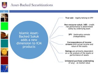 Asset-Backed Securitizations
Islamic Asset-
Backed Sukuk
adds a new
dimension to ICM
products
True sale – legally belong to SPV
Non-recourse sukuk / ABS - credit
risk performance is determined
solely by underlying asset
SPV – bankruptcy remote
(independent)
Correspondence of income
streams with actual income and
value of the assets
Ratings are primarily dependent
on a risk analysis of the assets or
performance of assets
Unilateral purchase undertaking
(if any) – at market value
32
 