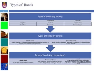 8
Types of Bonds
Types of bonds (by coupon type):
Coupon bonds
Pay periodic interest based on coupons
Zero coupon bonds
Pay no interest on maturity but only the face
value. The purchaser will buy at discount.
Interest
Can be fixed or floating. Floating interests are
determined in reference to say KLIBOR + x%. If KLIBOR
is 10% and x is 2 then for a bond of RM1000 the interest
is RM120
Types of bonds (by tenor):
Callable bond
Callable by issuer at a predetermined price before maturity. Investor is
normally paid higher than straight bonds
Convertible bond
Allows holder to redeem at face value or convert it to a predetermined
number of stocks
Types of bonds (by issuer):
Government Corporate
Long Term Govt Bond Corporate Bonds
Short Term Treasury Bills Commercial papers
 