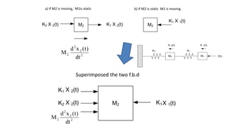 Comprehensive Guide to System Modeling and Transfer Functions in ...
