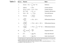 Comprehensive Guide to System Modeling and Transfer Functions in ...