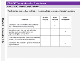 ICT IGCSE Theory – Revision Presentation
2015 – 2016 Questions (New Syllabus)
Chapter
7
-
Systems
Life
Cycle
Tick the most appropriate method of implementing a new system for each company.
 