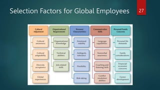 Selection Factors for Global Employees 27
 