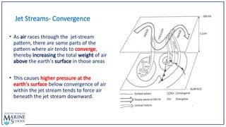 Understanding Jet Streams and Their Impact on Weather Systems | PPTX