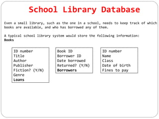 School Library Database
Even a small library, such as the one in a school, needs to keep track of which
books are available, and who has borrowed any of them.
A typical school library system would store the following information:
Books
ID number
Title
Author
Publisher
Fiction? (Y/N)
Genre
Loans
Book ID
Borrower ID
Date borrowed
Returned? (Y/N)
Borrowers
ID number
Name
Class
Date of birth
Fines to pay
 