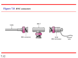 Chapter 7 transmission media -computer_network | PPT