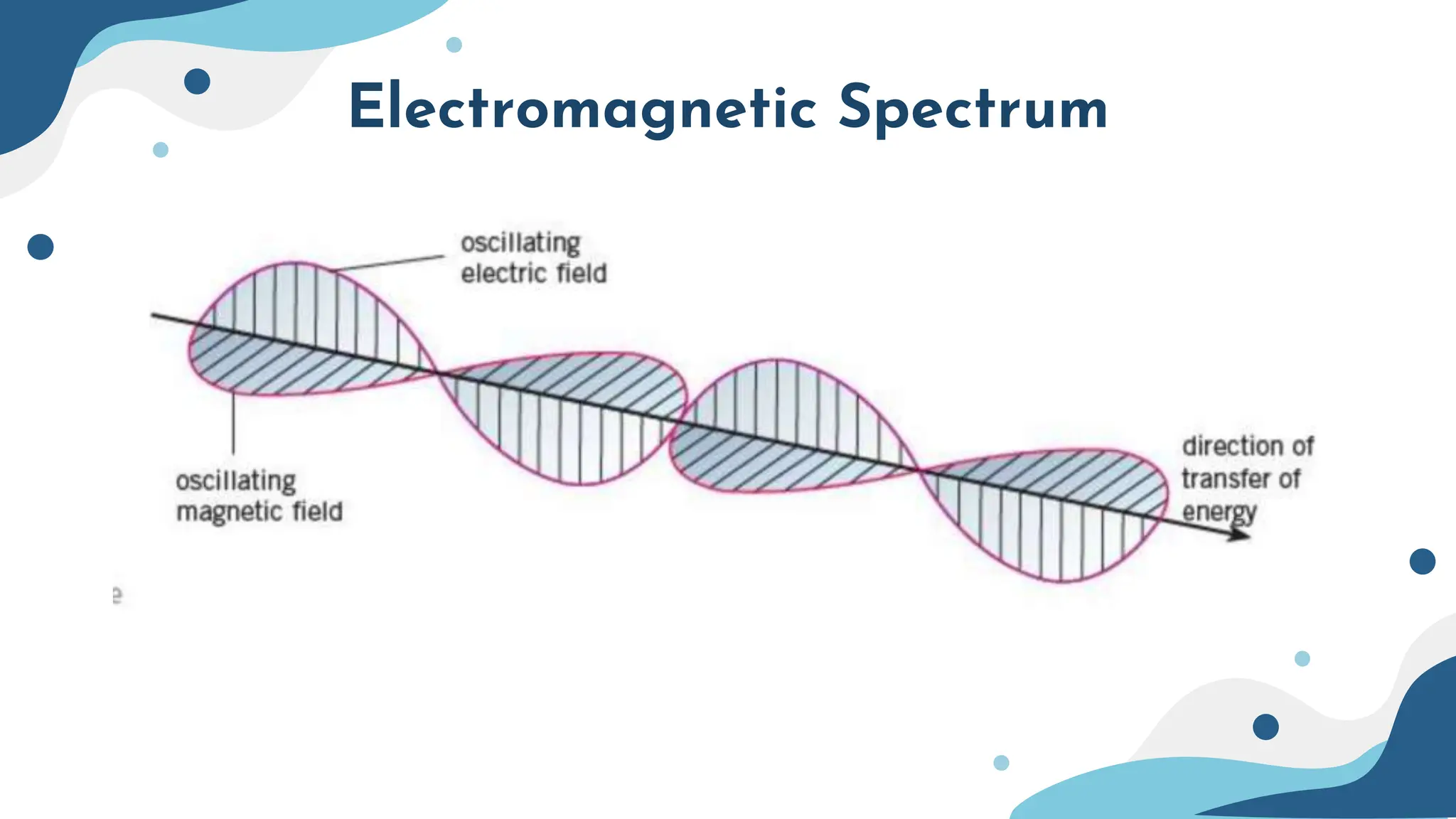 Cambridge Physics Chapter 7 Waves Mechanical Waves and Electromagnetic ...
