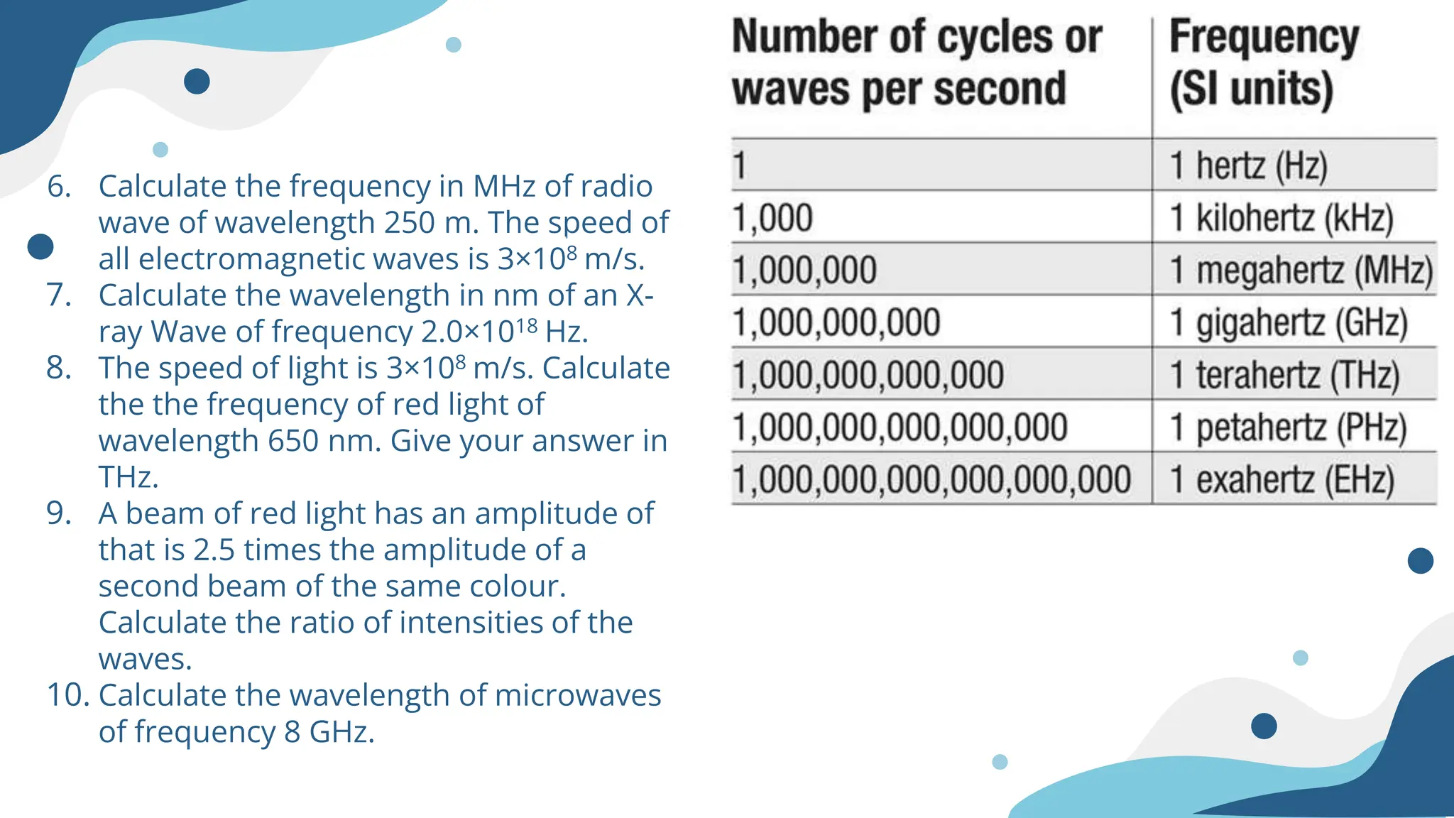 Cambridge Physics Chapter 7 Waves Mechanical Waves and Electromagnetic ...