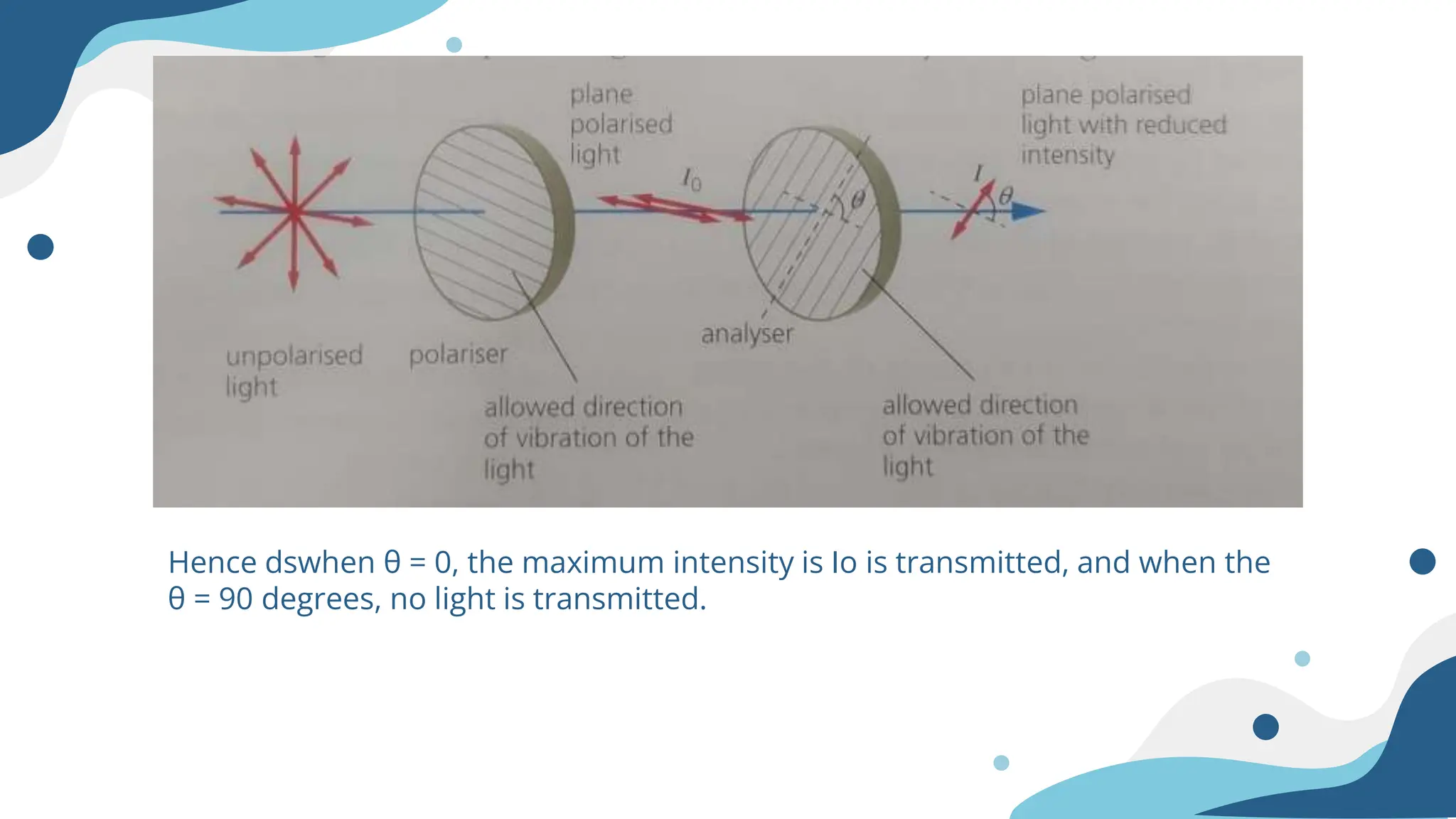 Cambridge Physics Chapter 7 Waves Mechanical Waves and Electromagnetic ...
