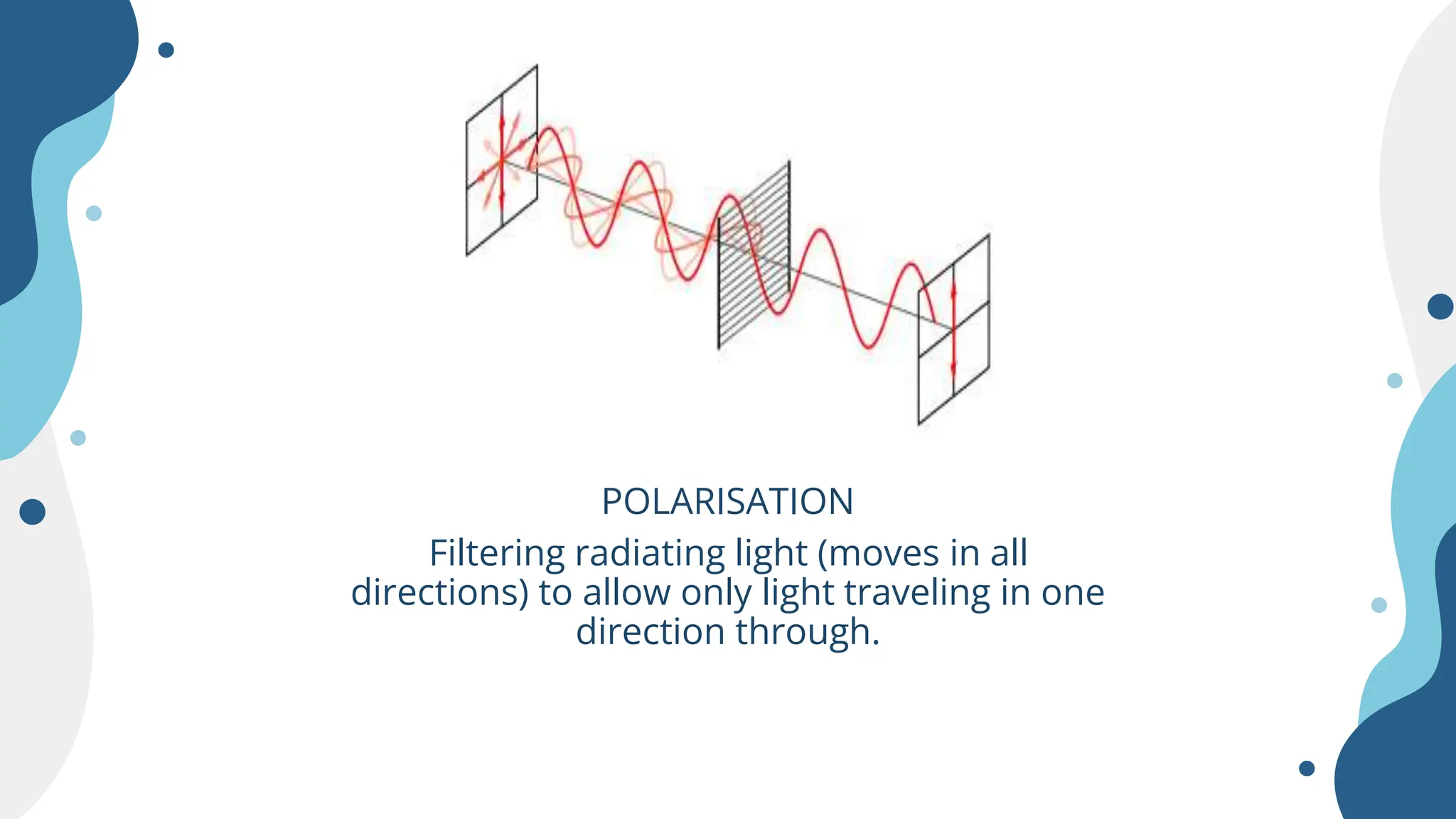 Cambridge Physics Chapter 7 Waves Mechanical Waves and Electromagnetic ...