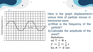 Here is the graph displacement
versus time of particle moves in
transverse wave.
a) What is the frequency of the
particle?
b) Calculate the amplitude of the
wave?
 
