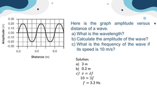 Here is the graph amplitude versus
distance of a wave.
a) What is the wavelength?
b) Calculate the amplitude of the wave?
c) What is the frequency of the wave if
its speed is 10 m/s?
 