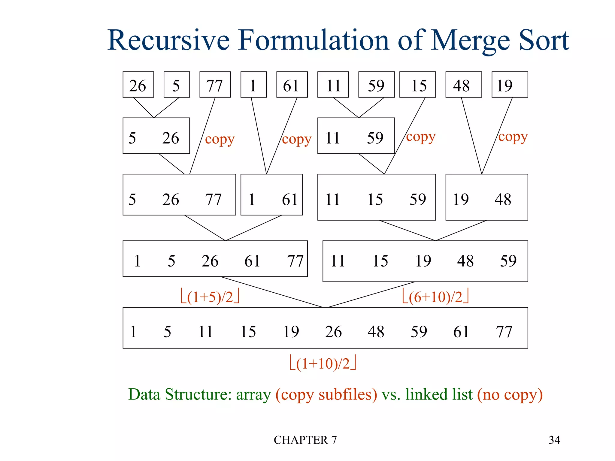 chapter7 Sorting.ppt