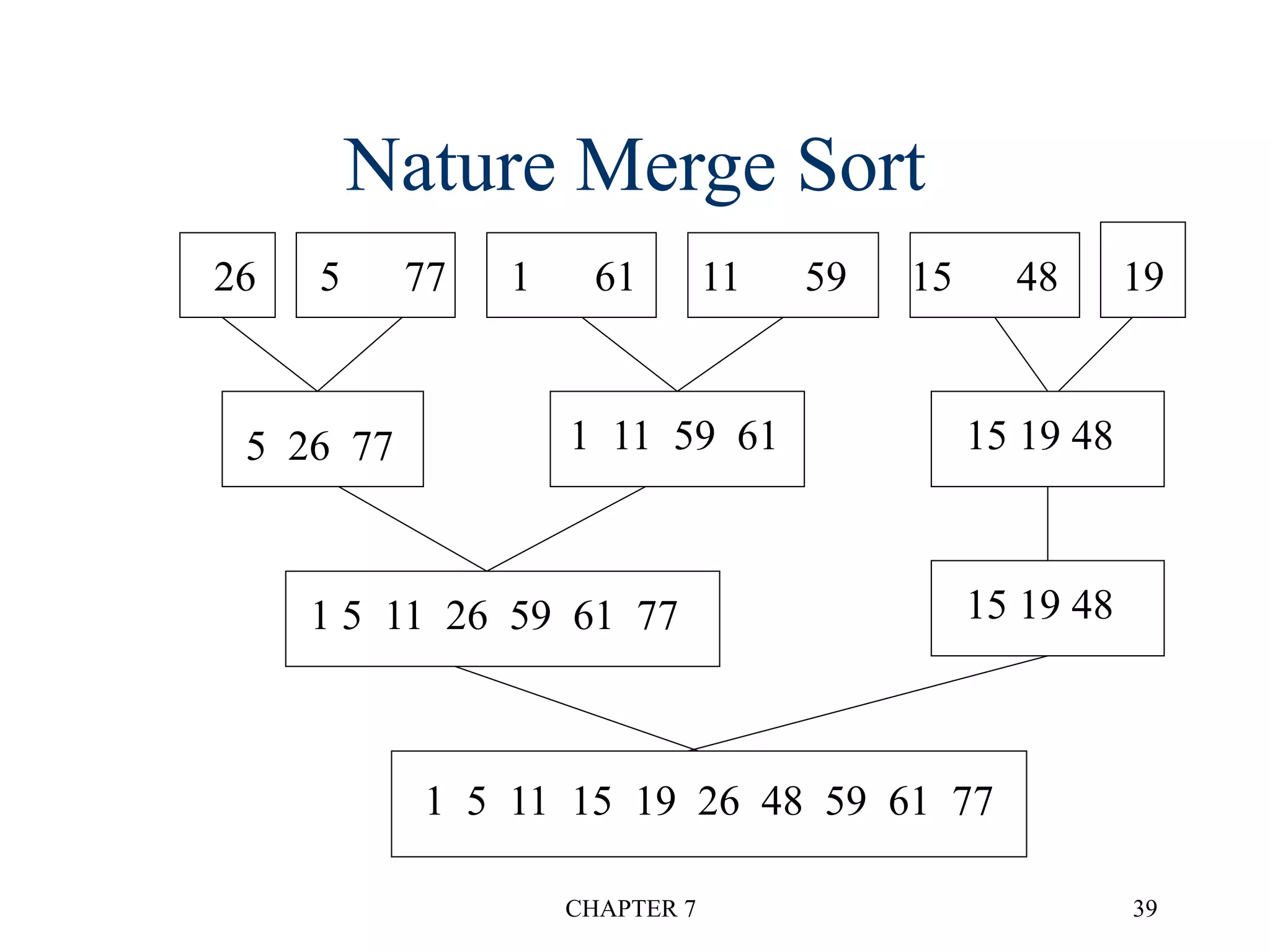 chapter7 Sorting.ppt