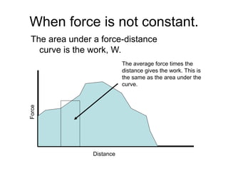 When force is not constant.
The area under a force-distance
curve is the work, W.
Distance
Force
The average force times the
distance gives the work. This is
the same as the area under the
curve.
 