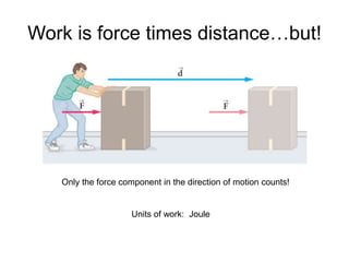 Work is force times distance…but!
Only the force component in the direction of motion counts!
Units of work: Joule
 