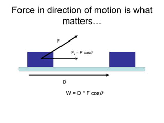 Force in direction of motion is what
matters…
D
F
Fx = F cosq
W = D * F cosq
 