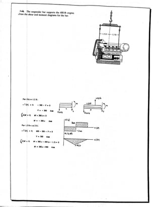 Hibbeler Statics solution - Chapter 7 (2)