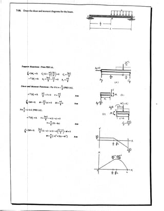 Hibbeler Statics solution - Chapter 7 (2)