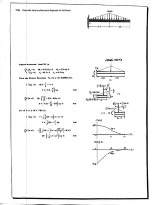 Hibbeler Statics solution - Chapter 7 (2)