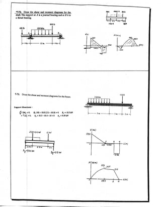 Hibbeler Statics solution - Chapter 7 (2)