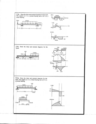 Hibbeler Statics solution - Chapter 7 (2)