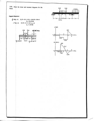Hibbeler Statics solution - Chapter 7 (2)